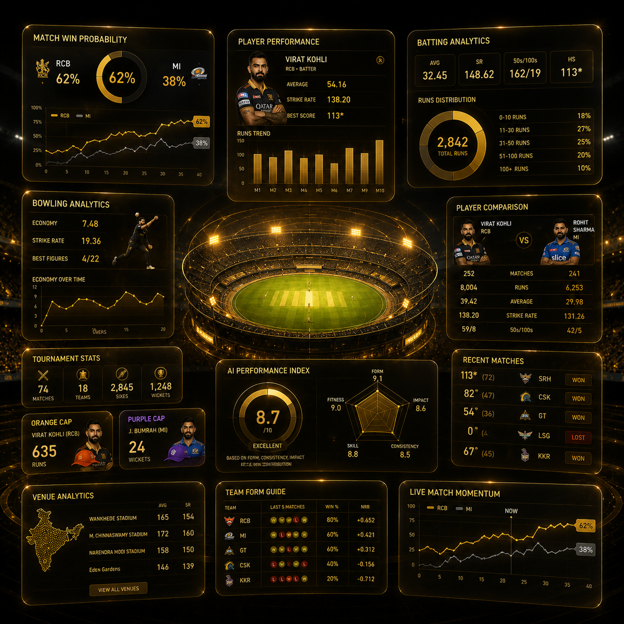 Sports Analytics